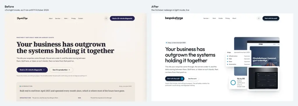The homepage in light mode before and after, at desktop width: warm paper with a serif heading and indigo buttons, then a white page with a navy button and proof cards beside the heading