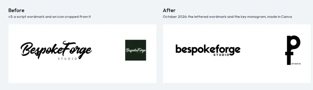 The old logo, a brush-script BespokeForge with an icon cropped from it on a dark square, beside the new lettered wordmark and the new site icon: the p and the f on one stem, like a key, with STUDIO beside it